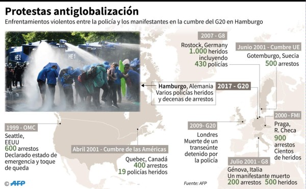 Nuevas manifestaciones en última jornada del G20