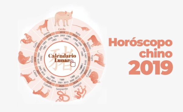 Año Nuevo Chino 2019: Predicciones signo por signo en el Año del Cerdo