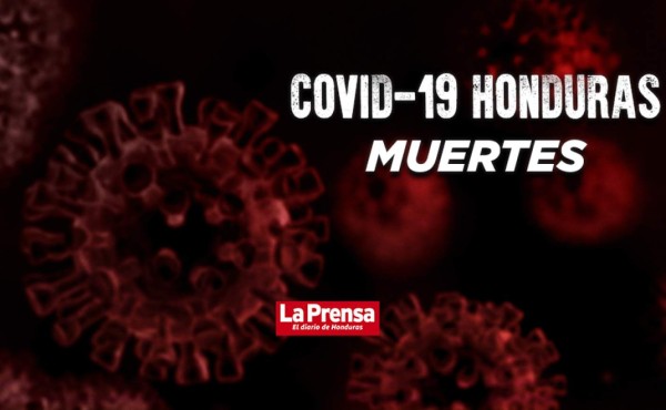 Muertos por COVID-19 llegan a los 395 en Honduras; contagios alcanzan los 13,356