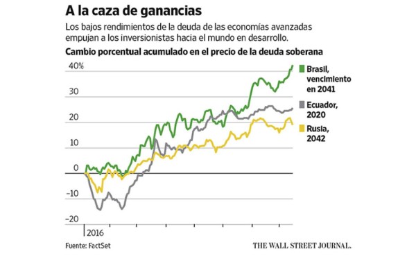 Los fondos de bonos se vuelcan a los mercados emergentes