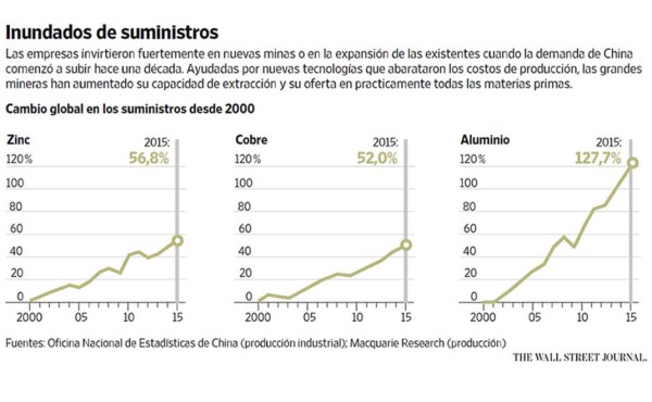 Anglo American hace un nuevo ajuste tras pérdidas crecientes