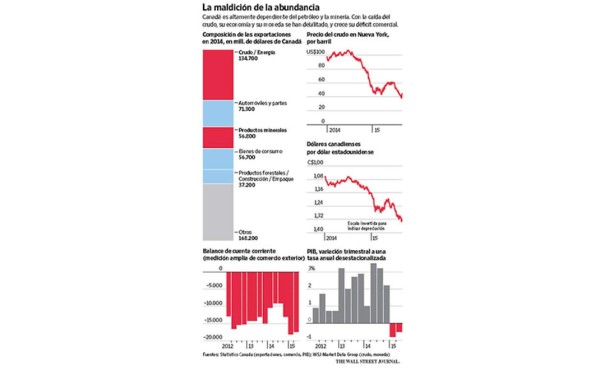 Los commodities también les pasan factura a los países acaudalados