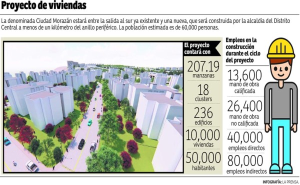 Residencias Morazán tendrá 236 edificios de apartamentos