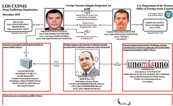 El Tesoro de EUA sanciona a periódico mexicano por lazos con narcotraficantes