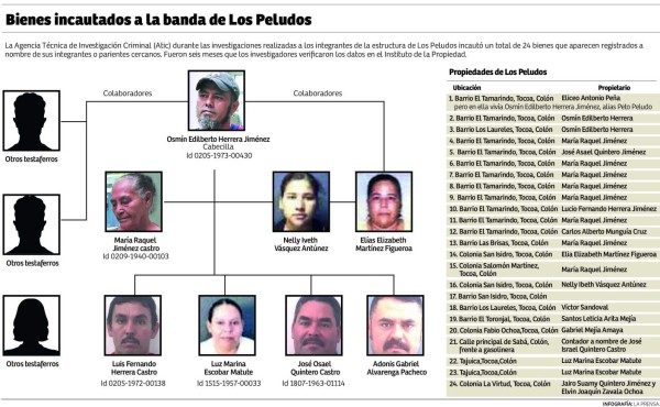 Los Peludos, de peones de Los Cachiros a señores del narco en el Atlántico