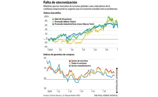 La economía no justifica el pánico de los mercados