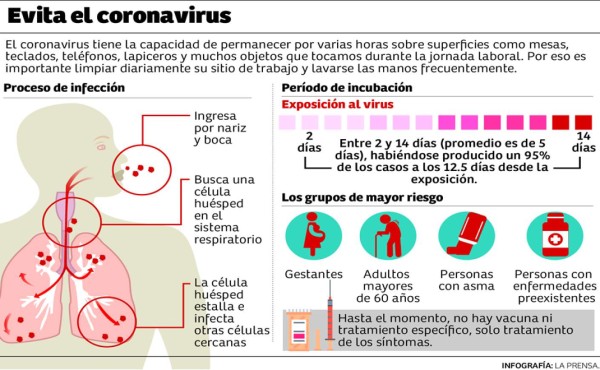Clínicas privadas preparadas para atender casos de COVID-19