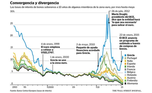 El futuro de la zona euro estaría en manos de los electores griegos