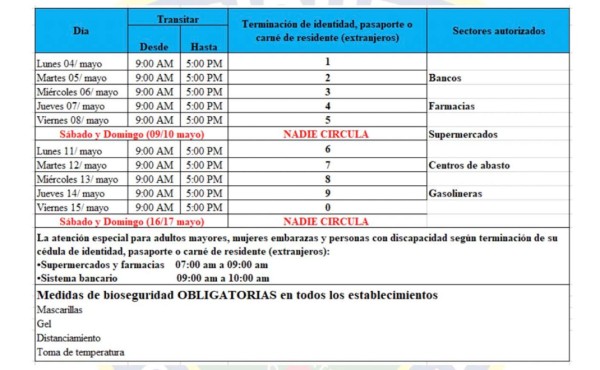 Extienden toque de queda en Honduras dos semanas mas tras imparable contagio de COVID-19