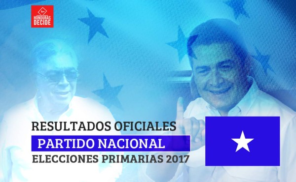 Resultados oficiales para el Partido Nacional en elecciones primarias