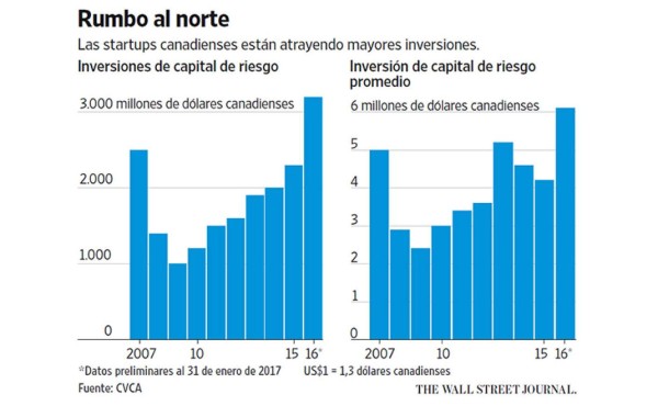 El plan migratorio de Trump amenaza el dominio tecnológico de Silicon Valley