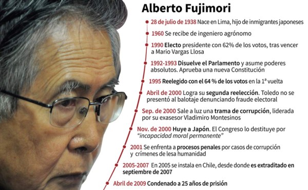 Las claves del indulto a Fujimori, que divide a los peruanos