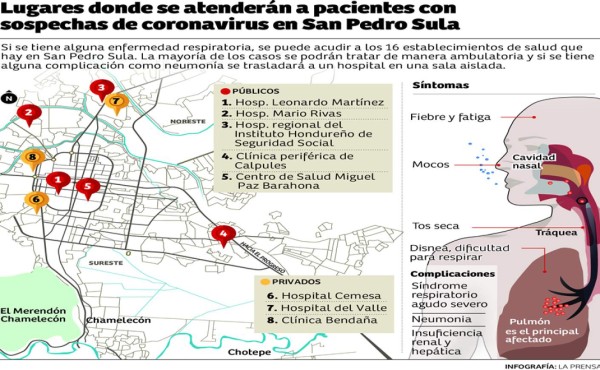 Centros donde acudir en caso de presentar síntomas de coronavirus