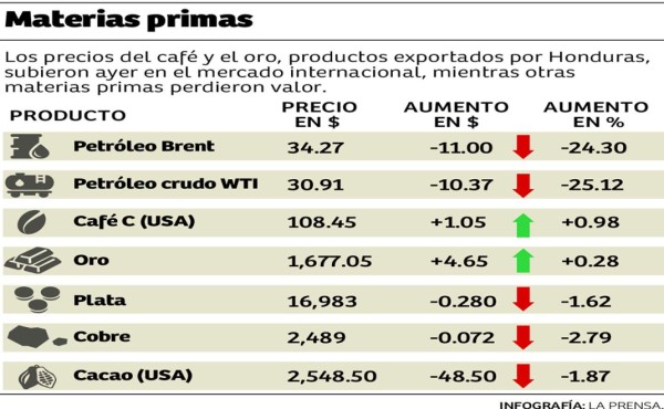 Foto: La Prensa