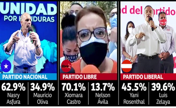 Nasry Asfura y Xiomara Castro lideran; elección cerrada en el Partido Liberal