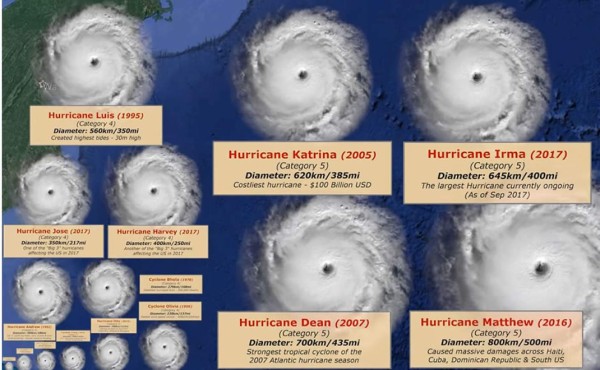 Este es el tamaño de los peores huracanes de la historia  