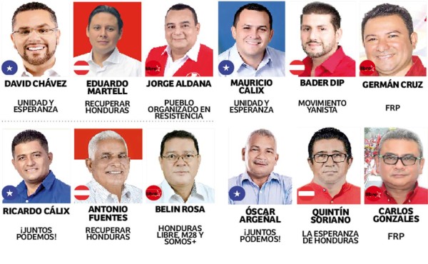 Alcaldes afianzan su aspiración de reelegirse en elecciones primarias