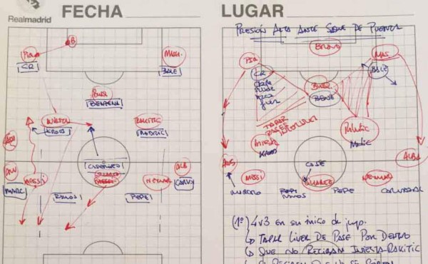 Los papeles del Real Madrid en el clásico contra el FC Barcelona