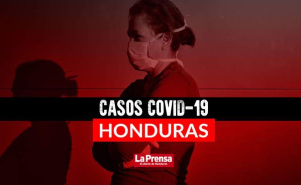 Honduras registra 163,305 contagios y 3,966 muertes por covid 19