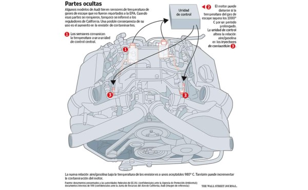 VW ya había ocultado problemas de emisión