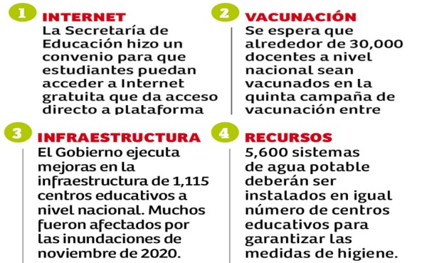 El 94% de los centros educativos de Ocotepeque están abiertos