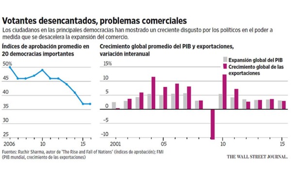 El golpe a la economía global de la ‘brexit’ depende de la política