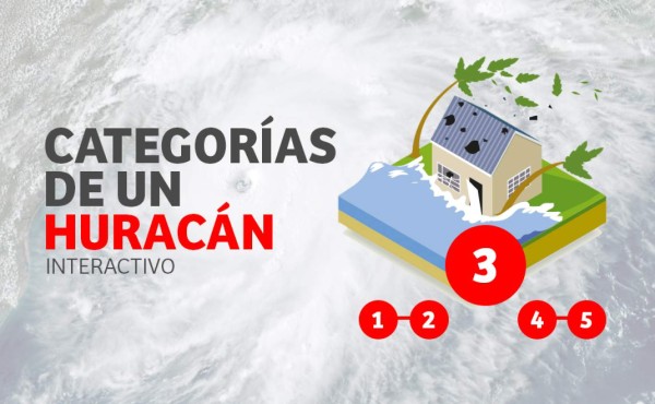 Interactivo: La fuerza de un huracán por categoría