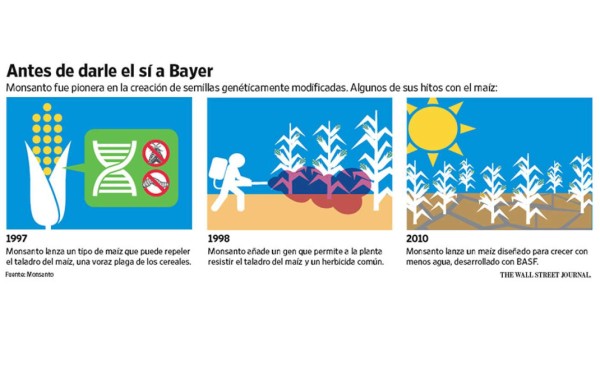 Detrás de la venta de Monsanto, dudas sobre la revolución transgénica