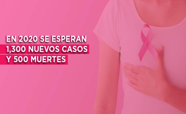 Duelo para sobrevivir: más hondureñas enfrentan 'cara a cara' al cáncer de mama