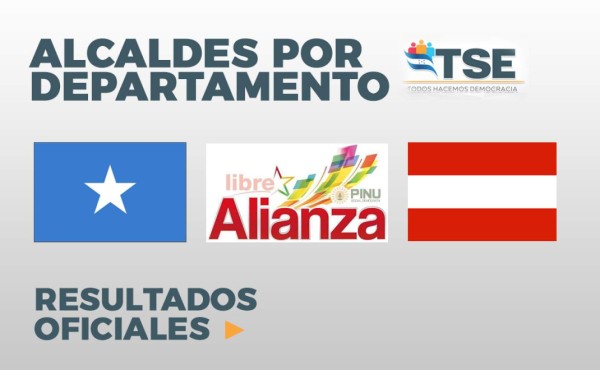 Resultados oficiales de los candidatos a alcaldes en Honduras