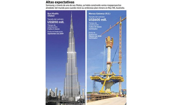 Samsung sufre un traspié en sus ambiciones mineras