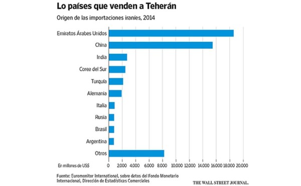 Hacer negocios en Irán no es fácil