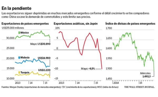 Los mercados ponen a prueba a China