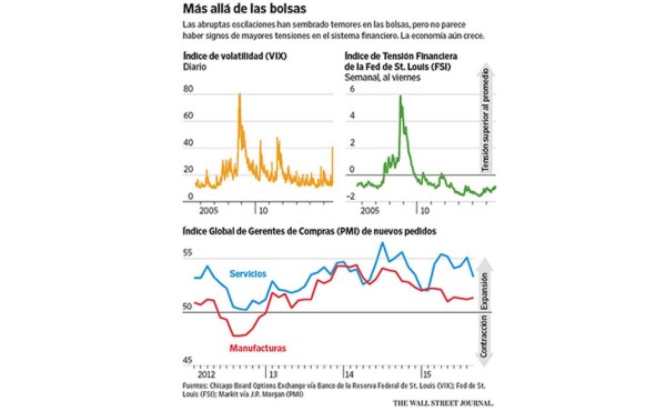 Tras dos semanas de nervios, sólo EE.UU. sale bien parado