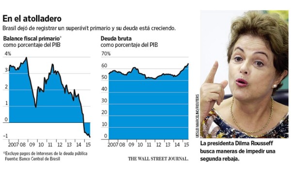 Brasil busca contener el efecto de la rebaja crediticia de SyP