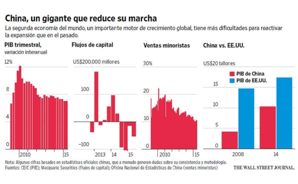 El ‘lunes negro’ hace sentir su efecto en todos los mercados