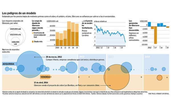Un emperador minero busca salvar su reino