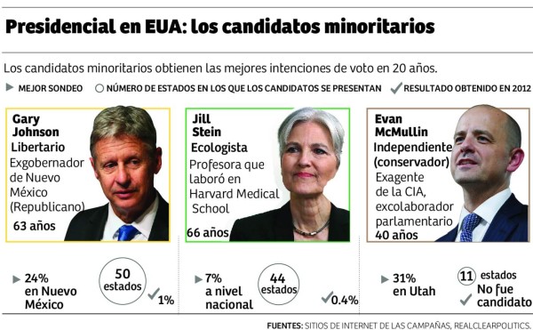 Clinton mueve sus piezas para atajar repunte de Trump