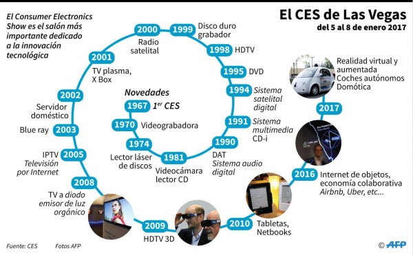 Prevén que gasto en tecnología siga cayendo en 2017