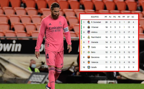 Tabla de posiciones de la Liga Española: Real Madrid es bajado al cuarto puesto