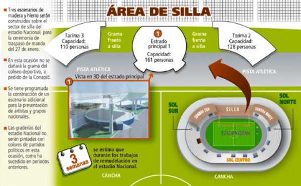 Tres Escenarios para el traspaso de mando