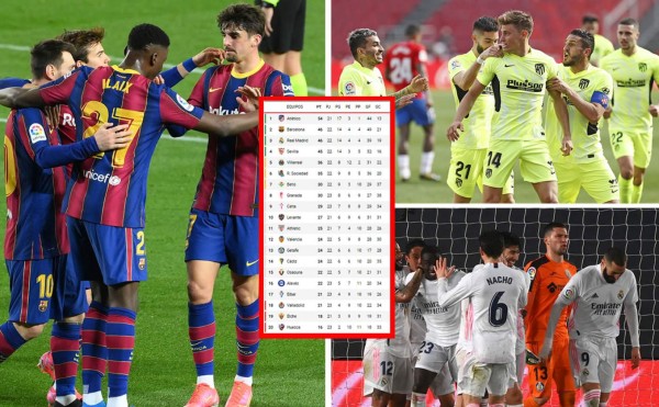 Tabla de posiciones de la Liga Española 2020-2021: Barça vuelve a ser segundo y Atlético se afianza