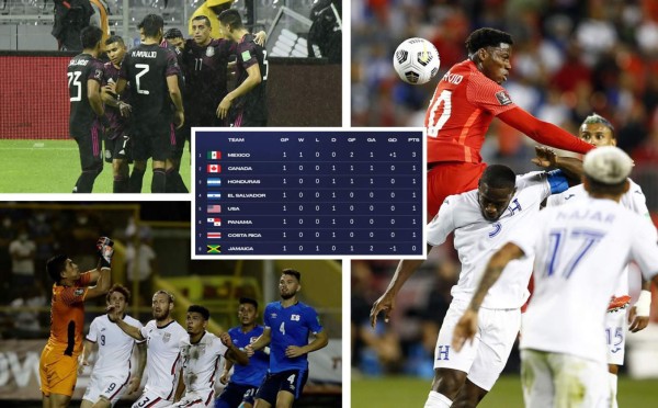 Así queda la tabla de posiciones de la octogonal de Concacaf rumbo al Mundial de Qatar-2022 tras la primera jornada