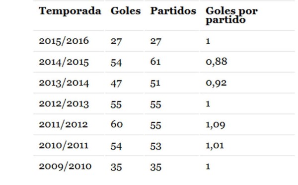 Zidane y su reto de recuperar al Cristiano más determinante