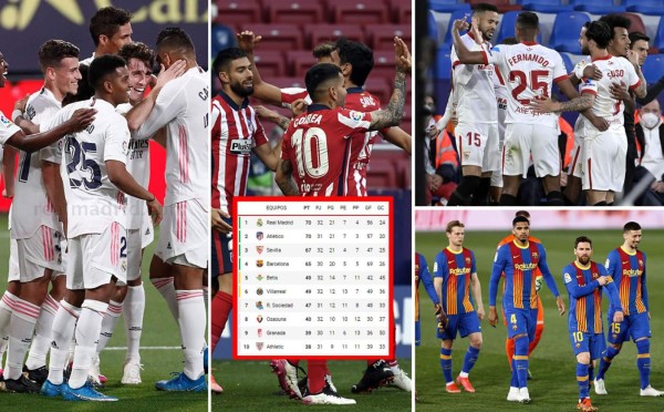 Tabla de posiciones de la Liga Española 2020-2021: Real Madrid duerme líder y Sevilla se baja al Barcelona