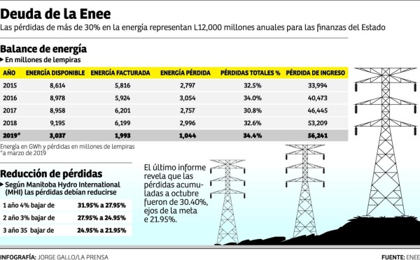 Aduanas niega incremento de impuestos a mercancías de importación