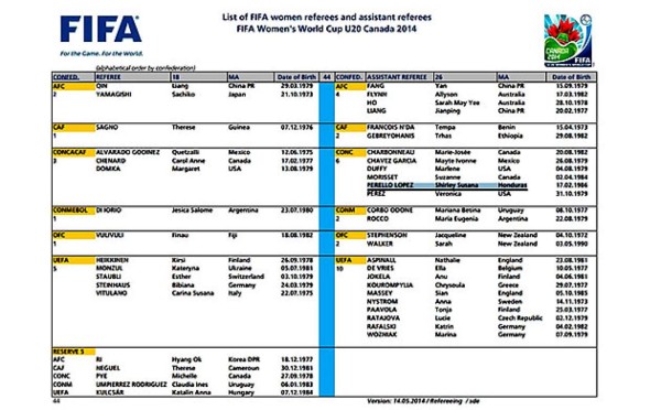 Fifa designa a árbitra hondureña para mundial femenino sub 20