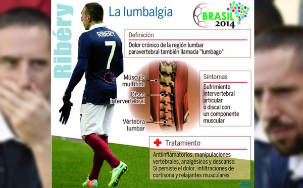 Frank Ribéry se pierde el Mundial y no jugará contra Honduras