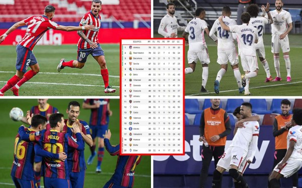 Tabla de posiciones de la Liga Española 2020-2021: Atlético resiste al Real Madrid y Barcelona no falla