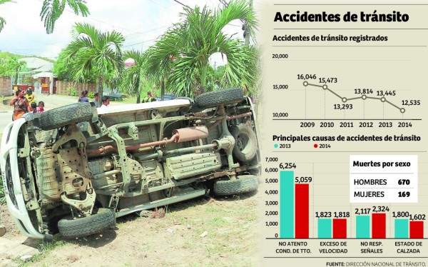 Diputado hondureño propone ley de seguro obligatorio para vehículos